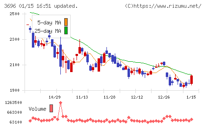 セレスチャート
