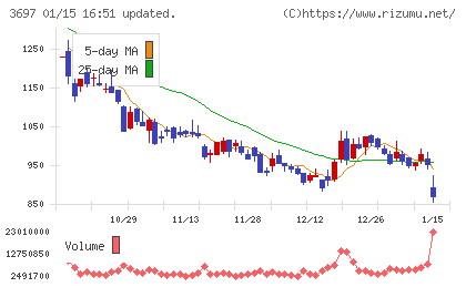 ＳＨＩＦＴチャート