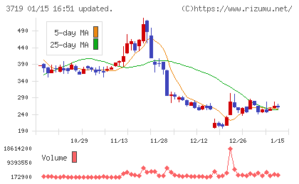 ＡＩストームチャート