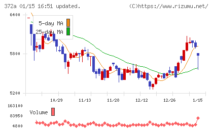 レントチャート