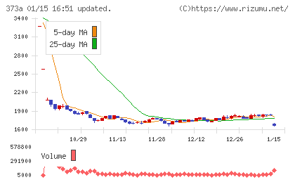 リップスチャート