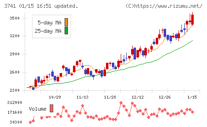 セックチャート