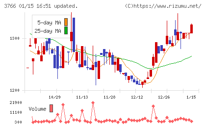 システムズ・デザインチャート