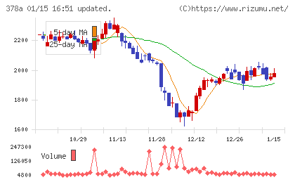 ヒットチャート