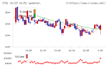 ＩＧポートチャート