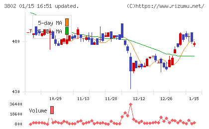 エコミックチャート
