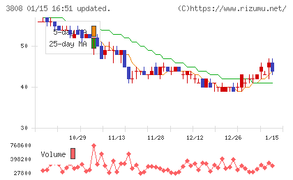 オーケーウェブチャート