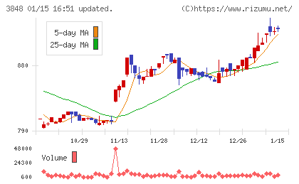 データ・アプリケーションチャート