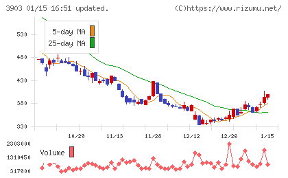 ｇｕｍｉチャート