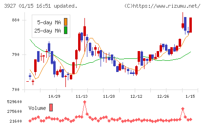 フーバーブレインチャート