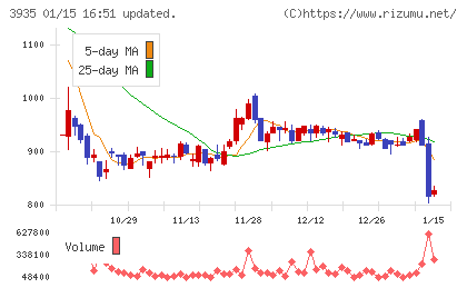 エディアチャート