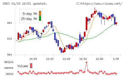 シンクロ・フードチャート