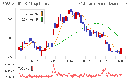 セグエグループチャート
