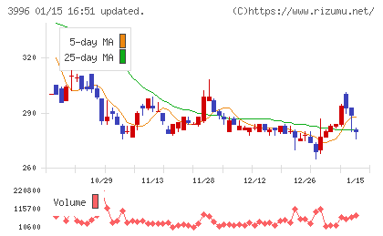 サインポストチャート