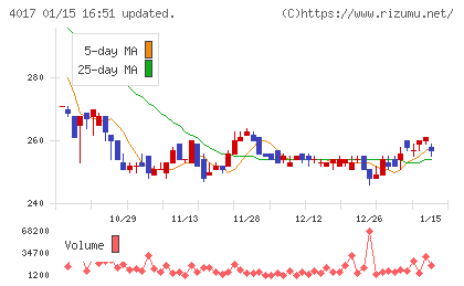 クリーマチャート