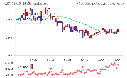 テイカチャート