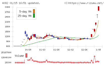 第一稀元素化学工業チャート