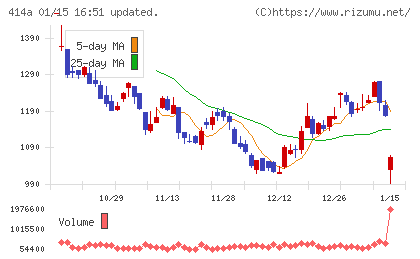 オーバーラップホールディングスチャート