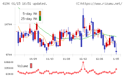 ビジョナルチャート