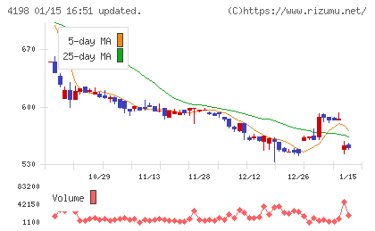 テンダチャート