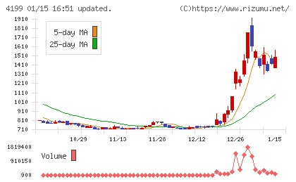 ワンダープラネットチャート