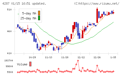 ジャストプランニングチャート