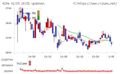 テクセンドフォトマスクチャート