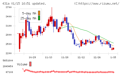 ユーソナーチャート