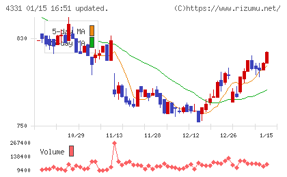 テイクアンドギヴ・ニーズチャート