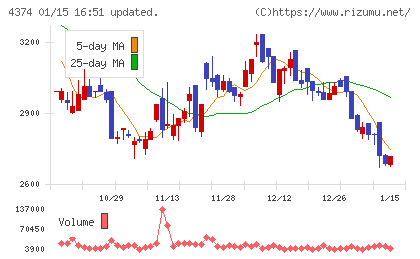 ＲＯＢＯＴ　ＰＡＹＭＥＮＴチャート