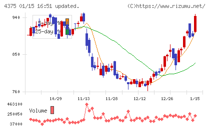セーフィーチャート