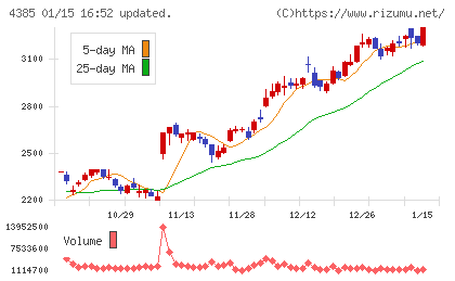 メルカリチャート