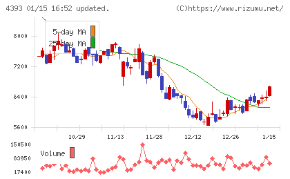 バンク・オブ・イノベーションチャート