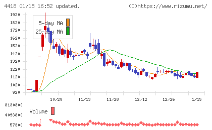 ＪＤＳＣチャート