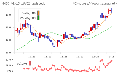 東海ソフトチャート