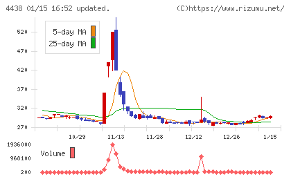 Ｗｅｌｂｙチャート