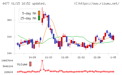 ＢＡＳＥチャート