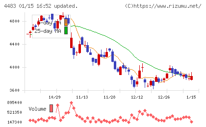 ＪＭＤＣチャート