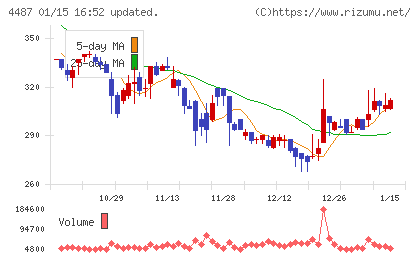 スペースマーケットチャート