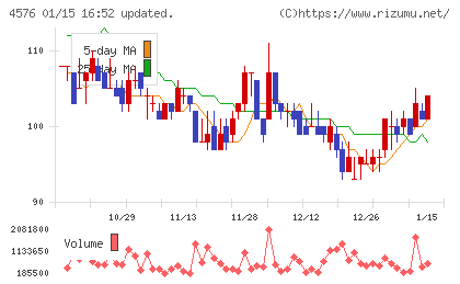デ・ウエスタン・セラピテクス研究所チャート