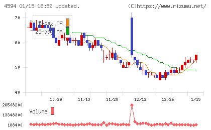 ブライトパス・バイオチャート