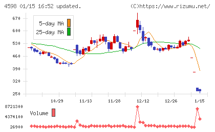 Ｄｅｌｔａ−Ｆｌｙ　Ｐｈａｒｍａチャート
