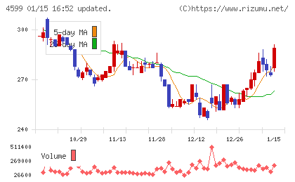 ステムリムチャート