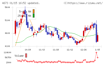 川崎地質チャート