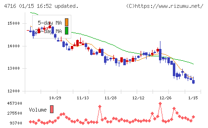 日本オラクルチャート