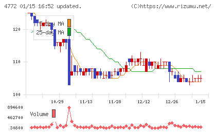 SM ENTERTAINMENT JAPANチャート