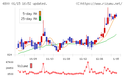 オリコンチャート