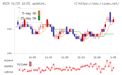 日本エンタープライズチャート