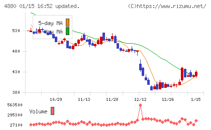 セルソースチャート
