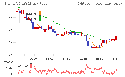 ファンペップチャート